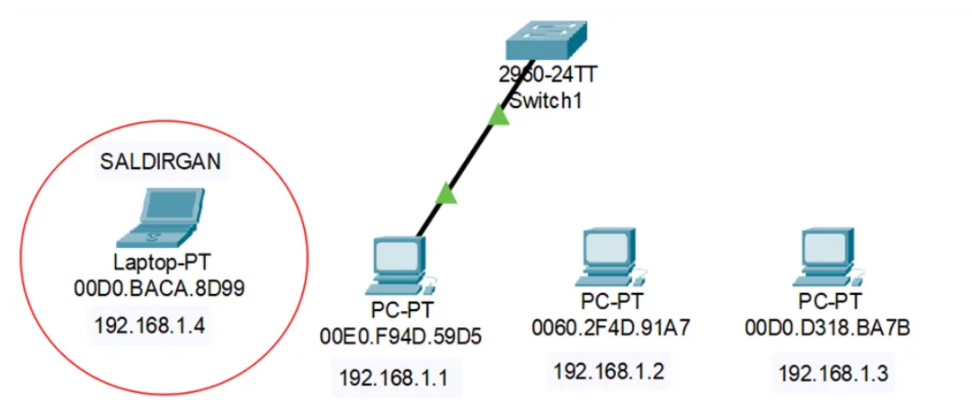 Port Güvenliği ile MAC Flooding Saldırısını Önleme